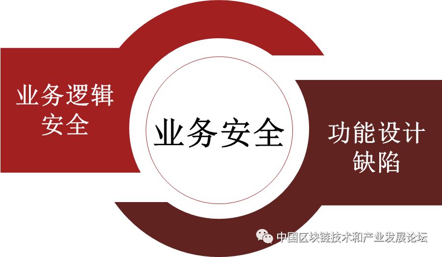 如何在imToken钱包APP中安全存储数字资产_imtoken数字钱包安全吗_数字钱包安全性