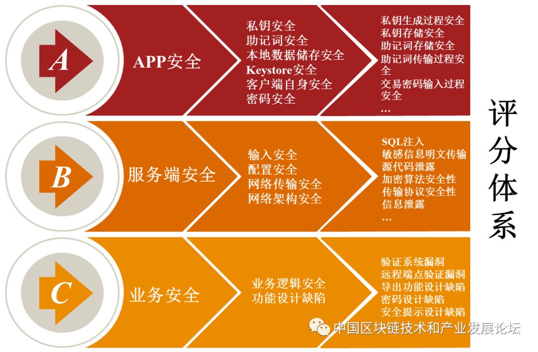 imtoken数字钱包安全吗_如何在imToken钱包APP中安全存储数字资产_数字钱包安全性