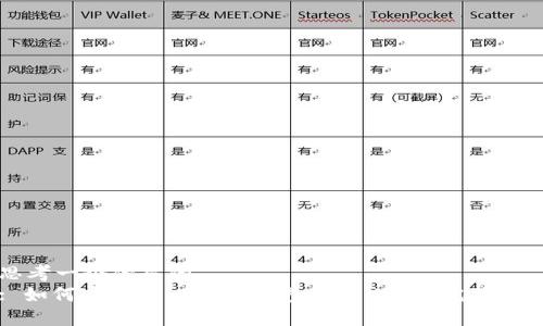 思考一个优质的   : 如何通过Token.im钱包转出USDT：完整指南