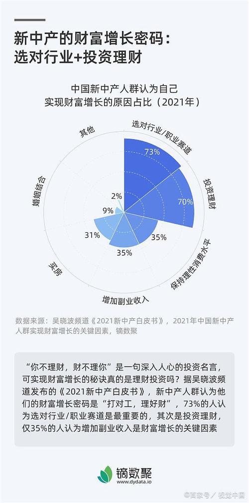 数字资产投资：市场心态与投资行为的联系及token钱包官网影响